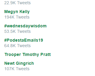Twitter and the invasion of the Mr Smith bots 42