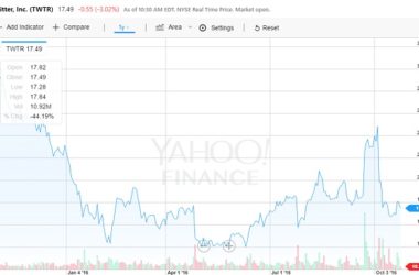 Twitter begins its last mile 30