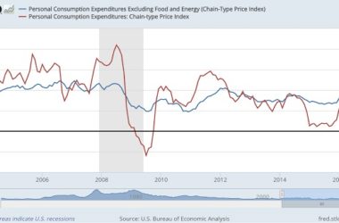 a quick argument why not to raise interest rates 56