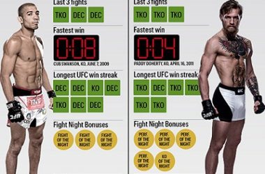 aldo vs mcgregor 11 34
