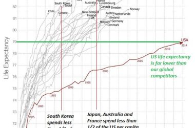 are profit and healthcare incompatible 72