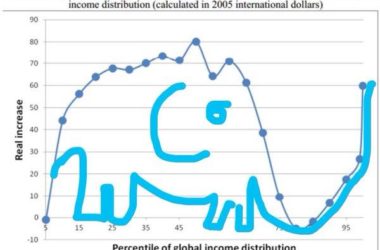 dont be scared by the elephant chart it shows that most of us are getting richer 8