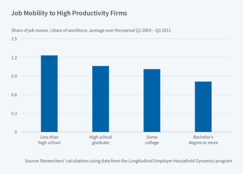 exploring the job ladder to high productivity firms 84
