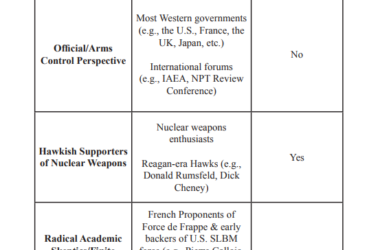 henry sokolskis underestimated our not so peaceful nuclear future 64