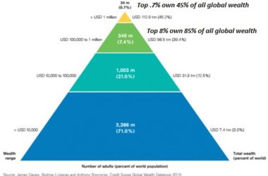 if we dont change the way money is created rising inequality and social disorder are inevitable 83
