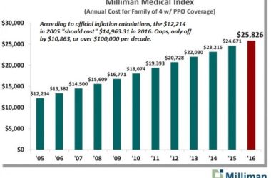 is your cost of living rising why the elites arent worried about inflation 87