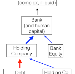 living trusts for banking 1
