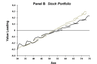 more good finance articles 40