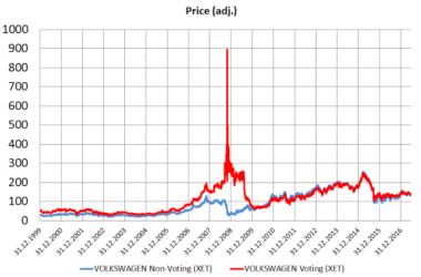 more non voting shares 69