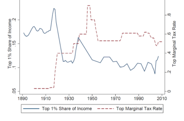 robots and inequality a skeptics take 22