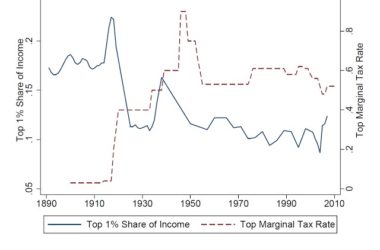 robots and inequality a skeptics take 52