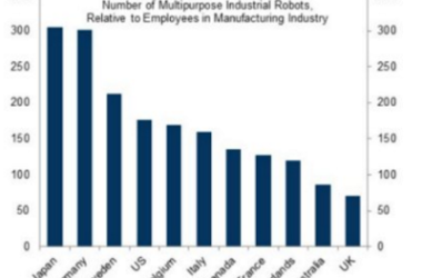 some international data on industrial robots 83