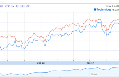 tech stocks 45
