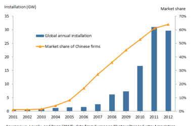 technology transfer via intellectual returnees in chinas solar industry 67