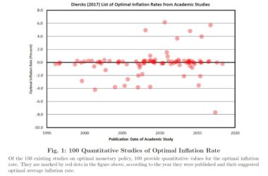 the optimal inflation rate 87