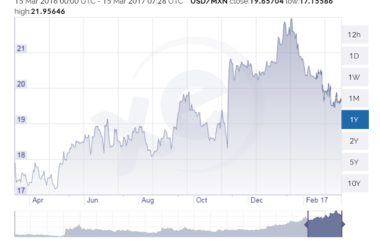 the peso has recovered good news for the future of nafta 57