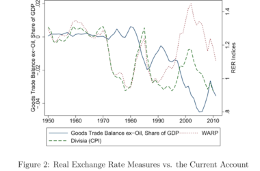 the real exchange rates and trade literature 17