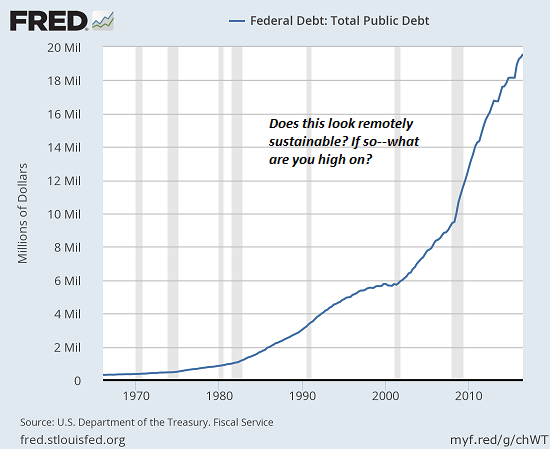want to understand rising wealth inequality look at debt and interest 50
