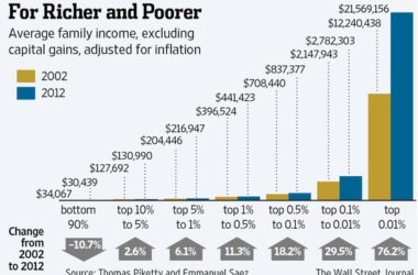 were in a boiling point crisis of exploitive elites 57