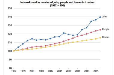 why are houses in london so expensive 93