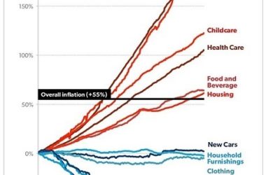 will the crazy global debt bubble ever end 70