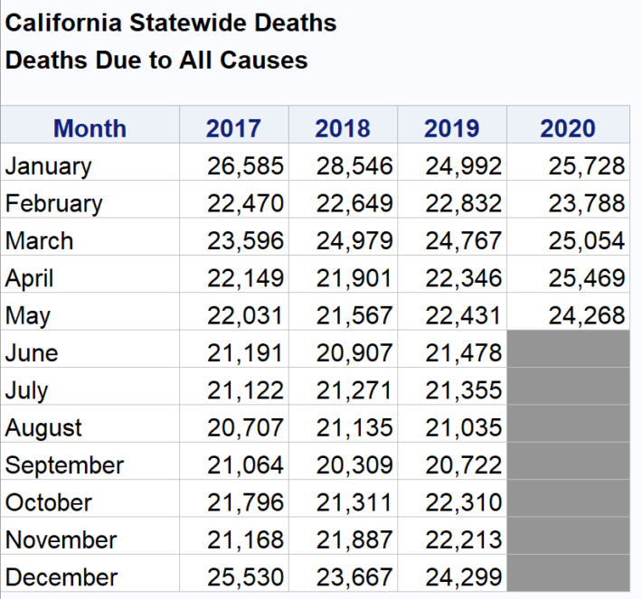 California Death